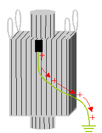 PP Woven Conductive FIBC for Flammable Material